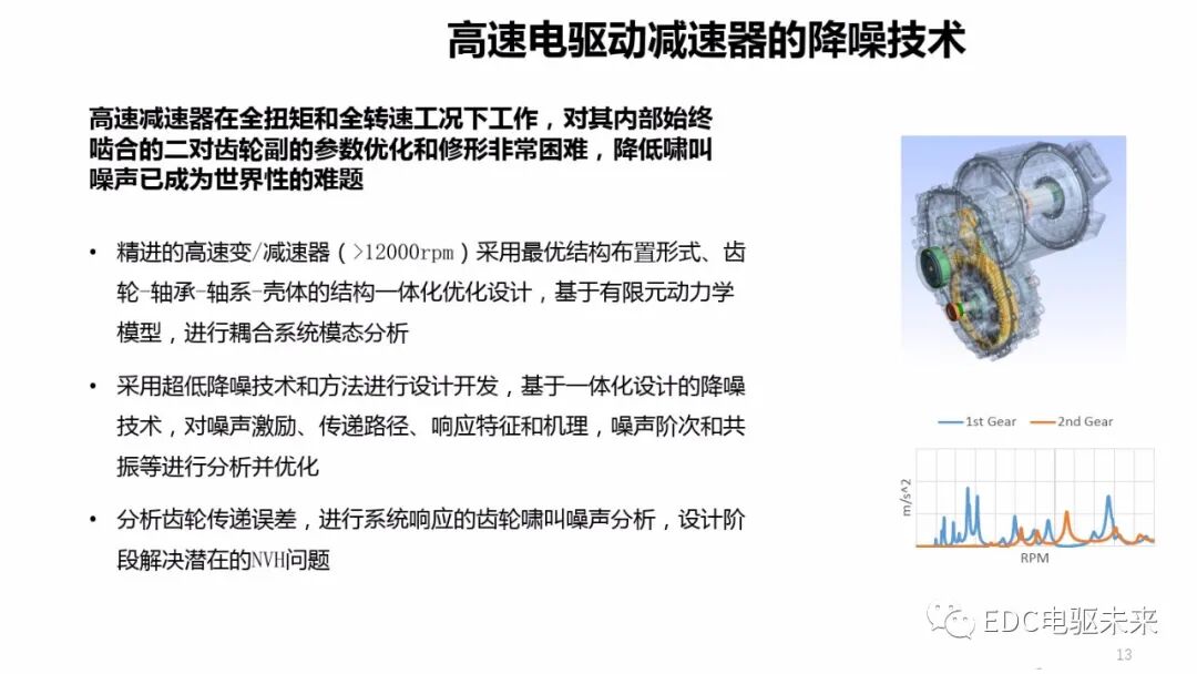 JJE丨一体化电驱动桥（EDU）技术与结构特点的图12