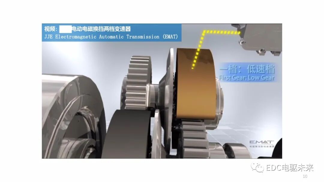 JJE丨一体化电驱动桥（EDU）技术与结构特点的图9