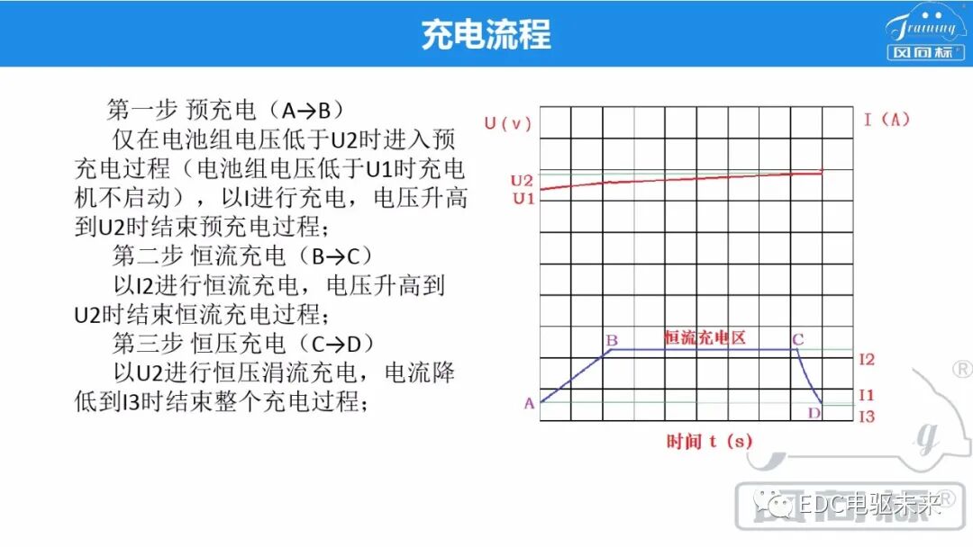 新能源電驅動傳動系統集成的圖21
