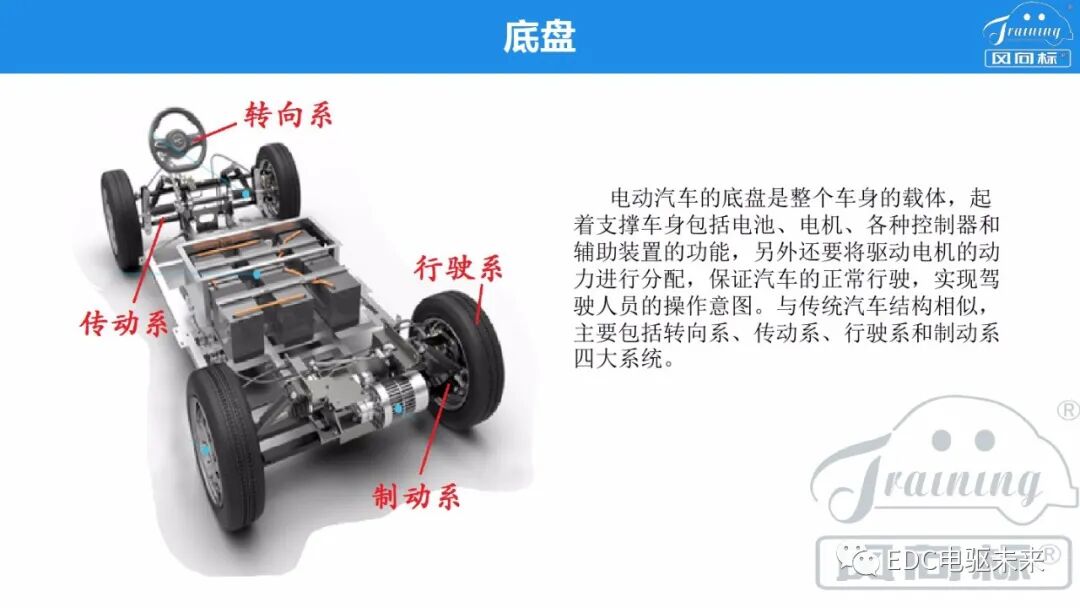 新能源電驅動傳動系統集成的圖35