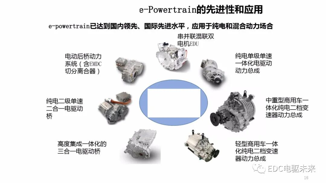 JJE丨一体化电驱动桥（EDU）技术与结构特点的图15