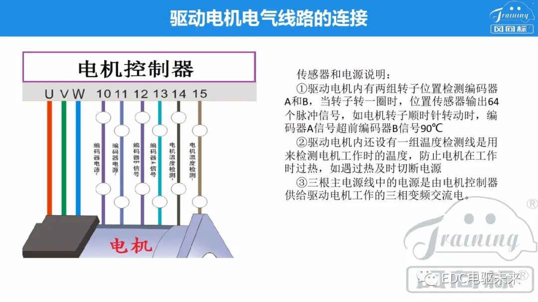 新能源電驅動傳動系統集成的圖26