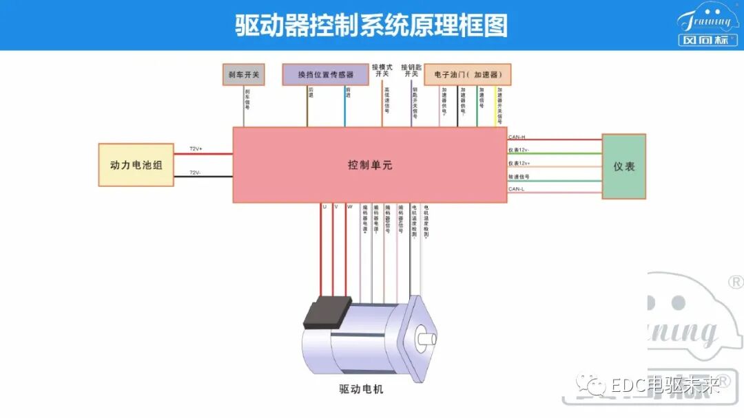 新能源電驅動傳動系統集成的圖28