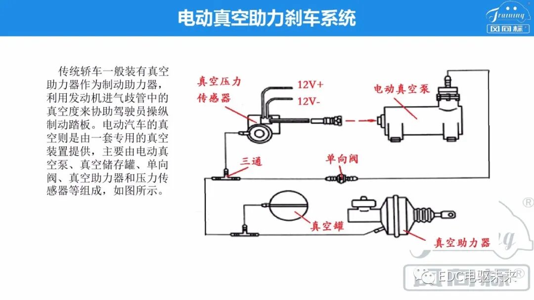 新能源電驅動傳動系統集成的圖39