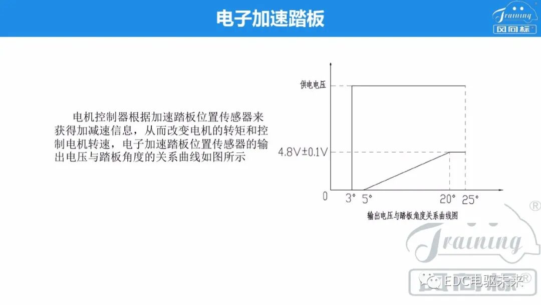 新能源電驅動傳動系統集成的圖33