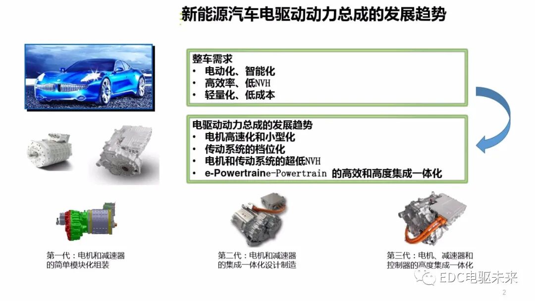 JJE丨一体化电驱动桥（EDU）技术与结构特点的图1