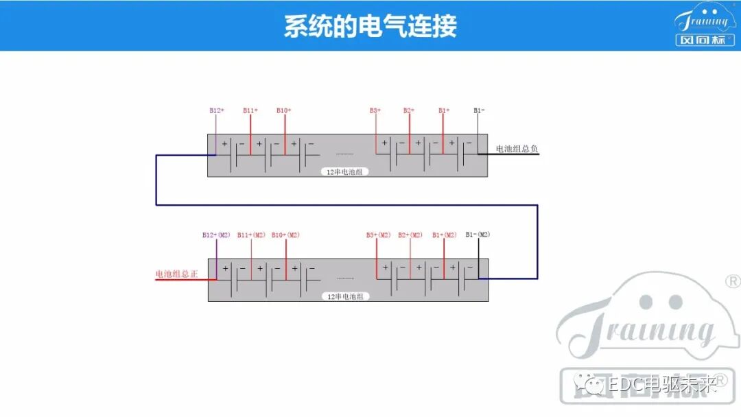 新能源電驅動傳動系統集成的圖16