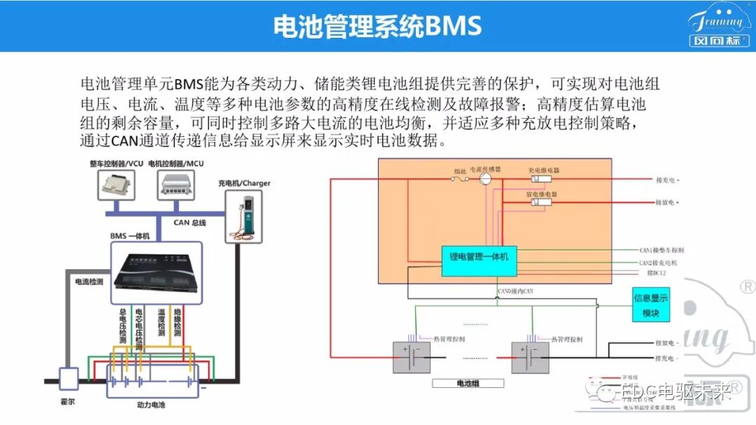 新能源電驅動傳動系統集成的圖13
