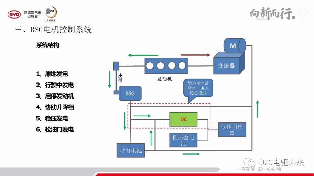 解析丨秦Pro-DM动力及变速器系统的图22