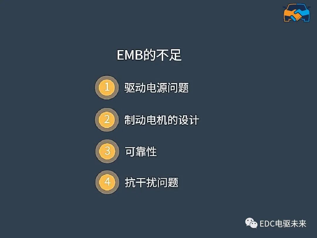線控制動EMB系統的圖15