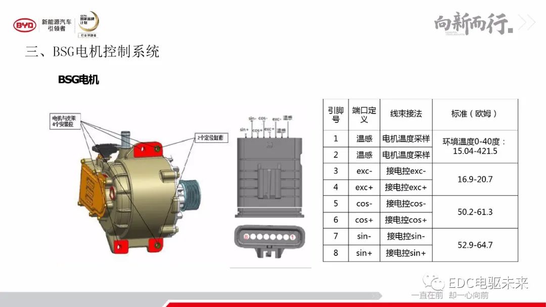 解析丨秦Pro-DM动力及变速器系统的图24