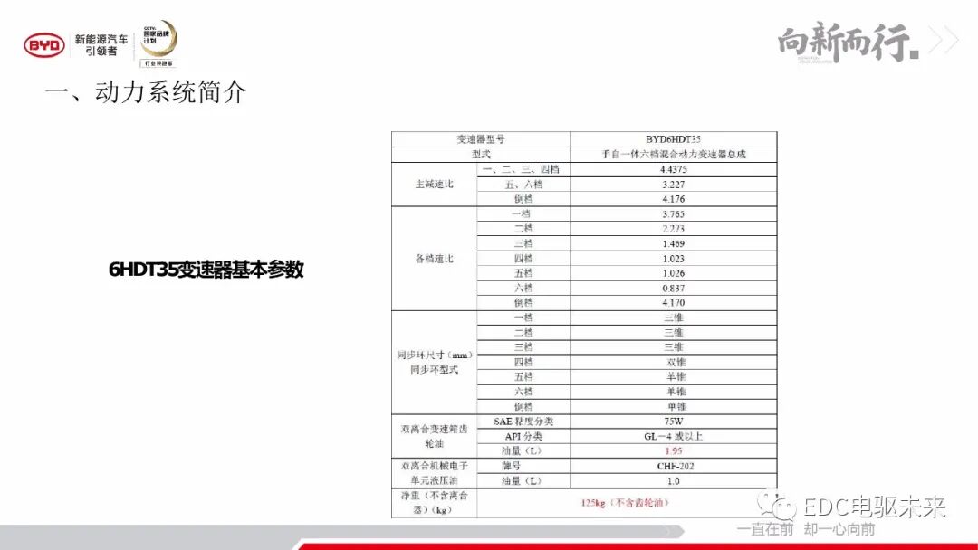 解析丨秦Pro-DM動力及變速器系統的圖7
