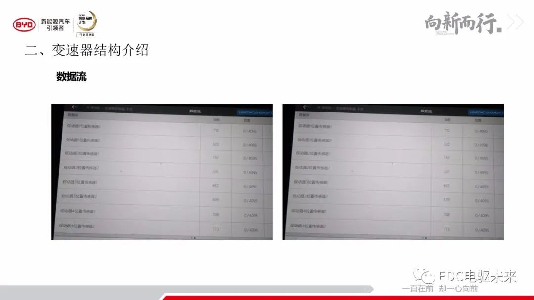 解析丨秦Pro-DM动力及变速器系统的图18