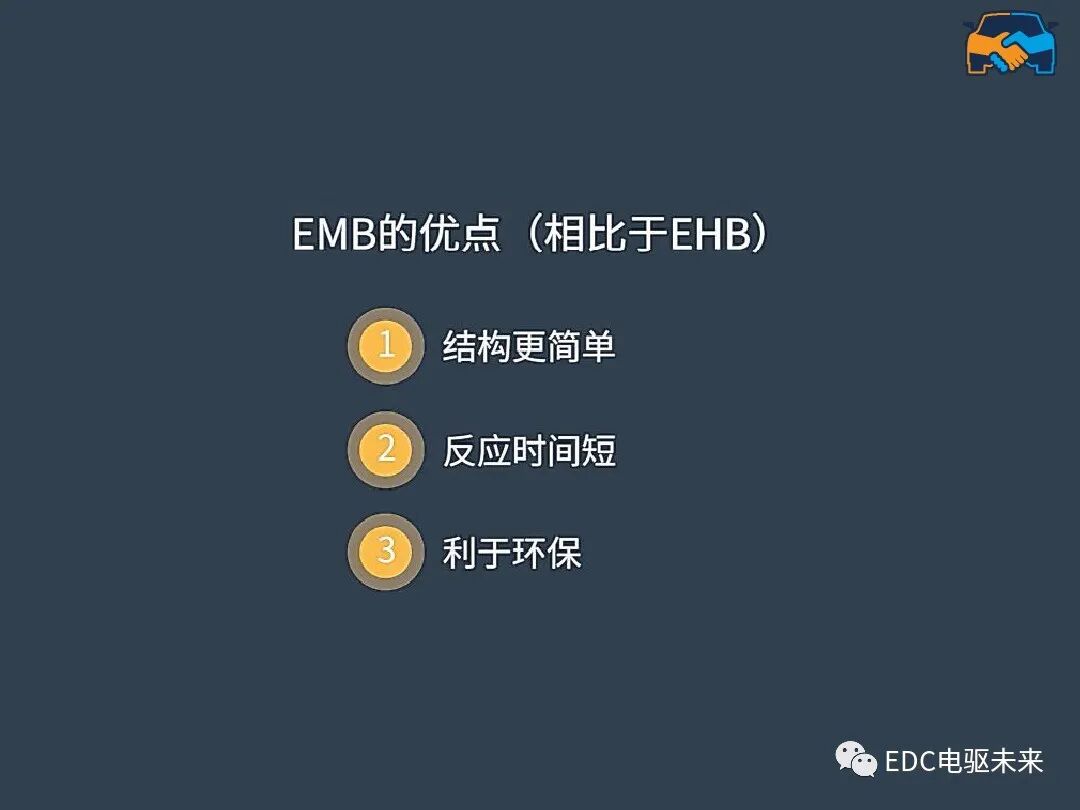 線控制動EMB系統的圖14