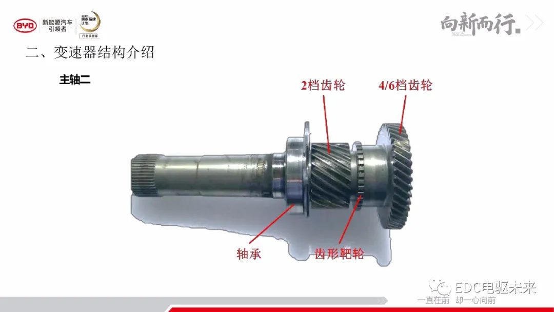 解析丨秦Pro-DM动力及变速器系统的图12