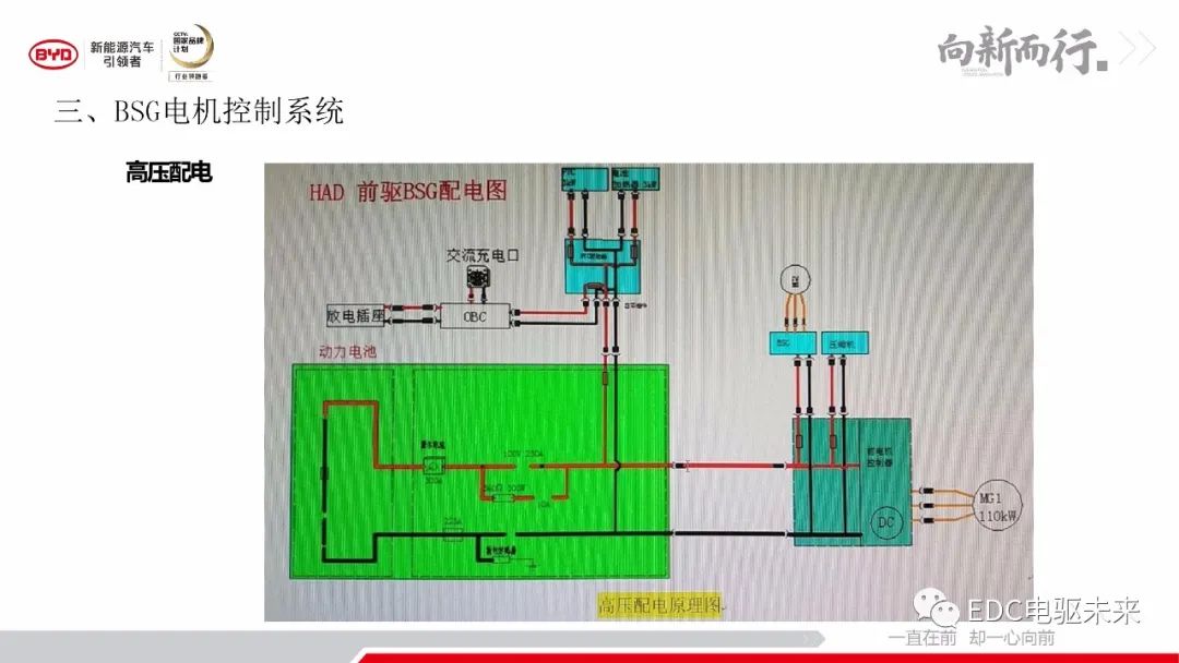 解析丨秦Pro-DM动力及变速器系统的图23
