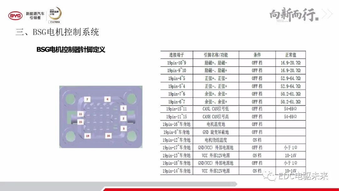 解析丨秦Pro-DM動力及變速器系統的圖27
