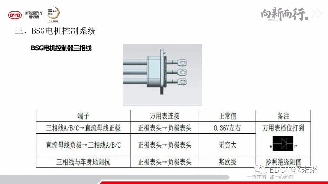 解析丨秦Pro-DM动力及变速器系统的图26