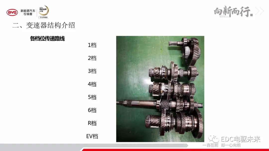 解析丨秦Pro-DM动力及变速器系统的图17