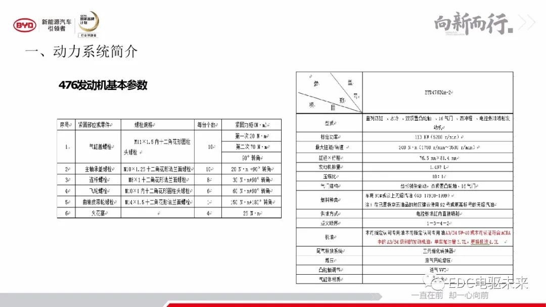 解析丨秦Pro-DM动力及变速器系统的图6