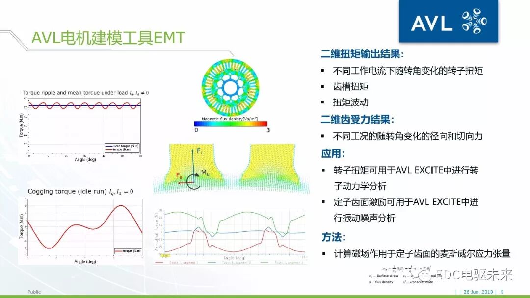 40頁丨電驅動橋NVH仿真分析-AVL仿真的圖9