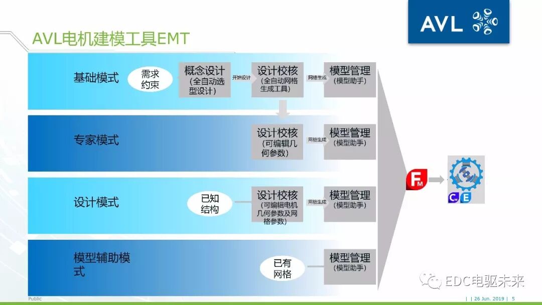 40頁丨電驅動橋NVH仿真分析-AVL仿真的圖5