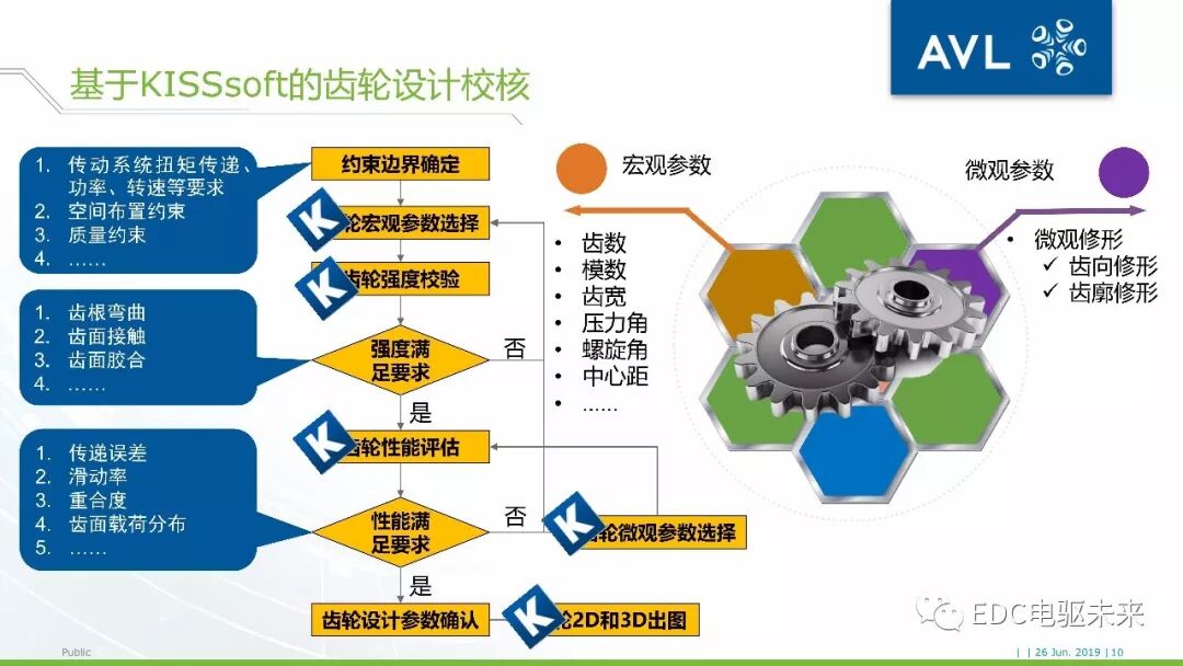 40頁丨電驅動橋NVH仿真分析-AVL仿真的圖10