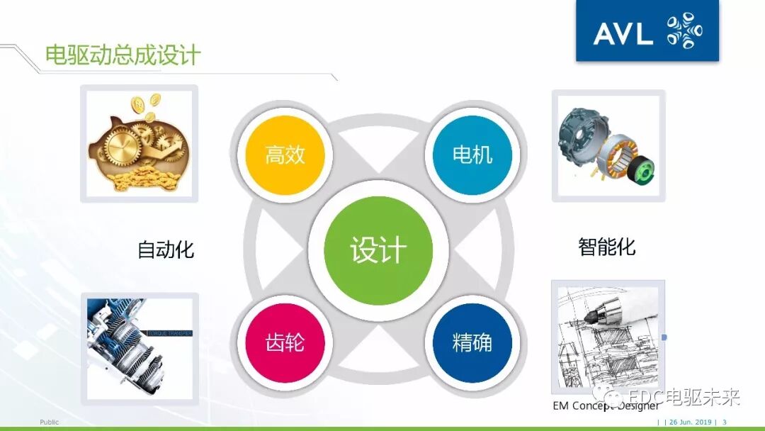 40頁丨電驅動橋NVH仿真分析-AVL仿真的圖3
