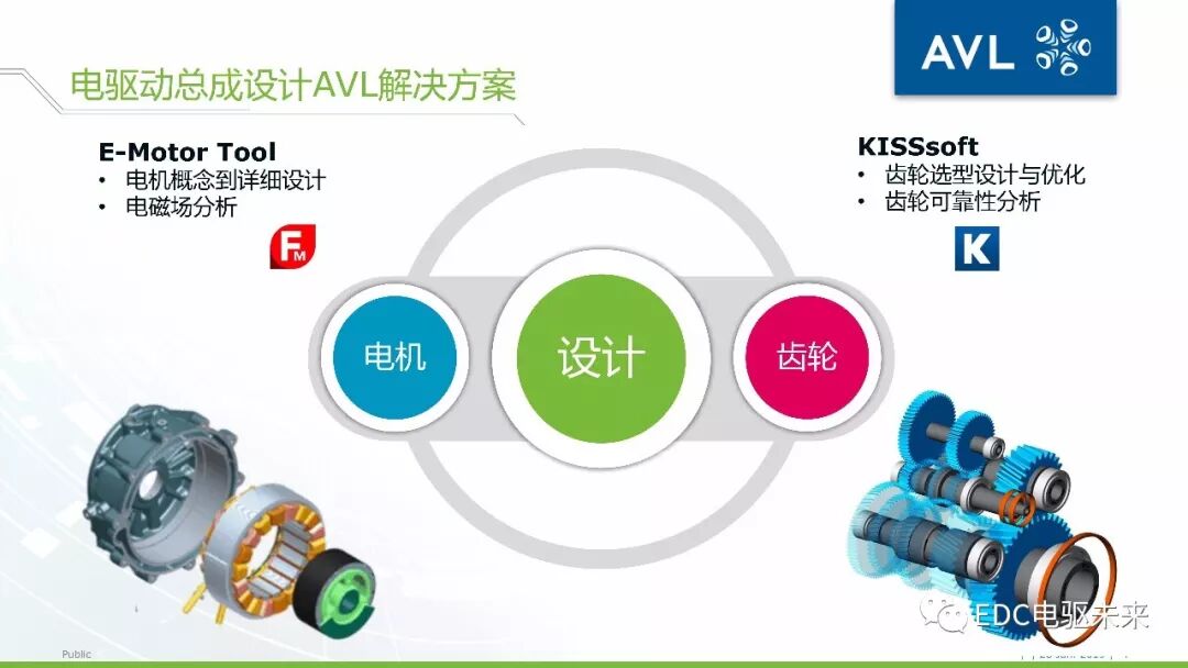 40頁丨電驅動橋NVH仿真分析-AVL仿真的圖4