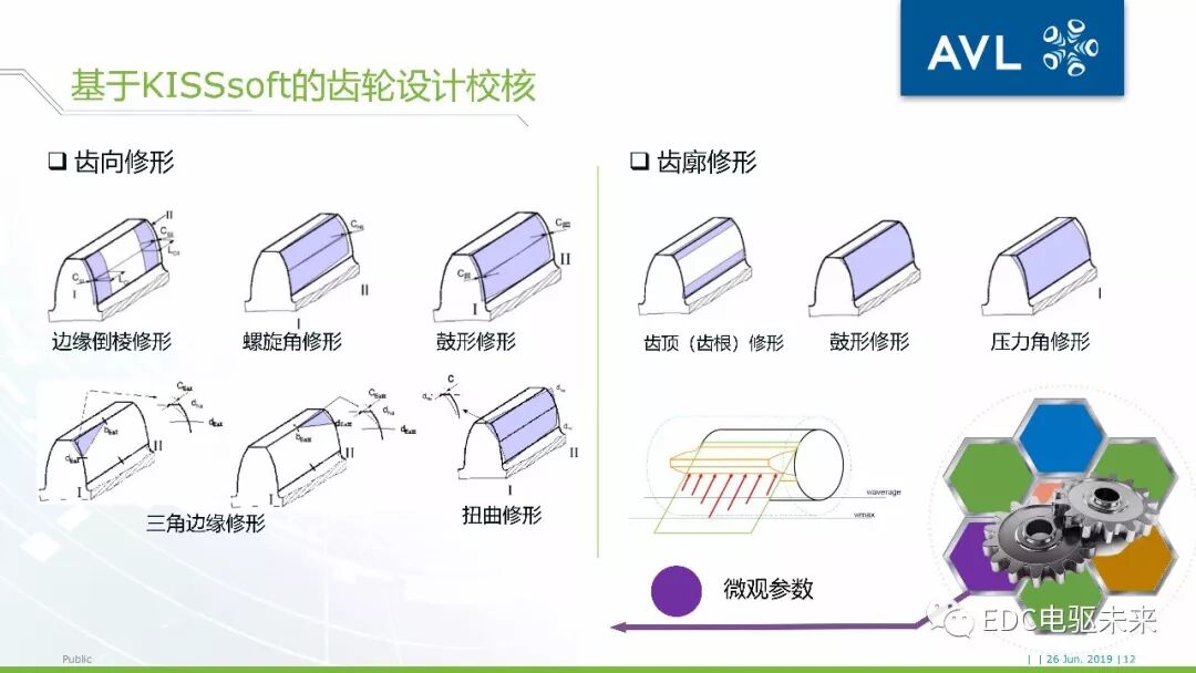 40頁丨電驅動橋NVH仿真分析-AVL仿真的圖12
