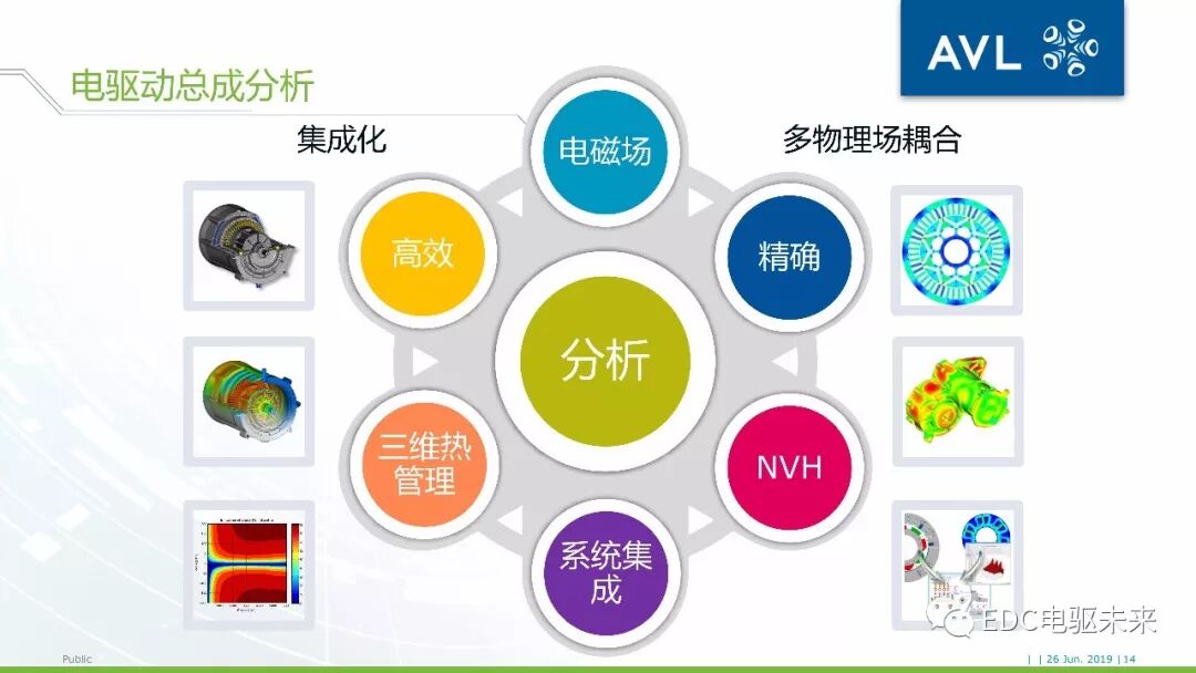 40頁丨電驅動橋NVH仿真分析-AVL仿真的圖14