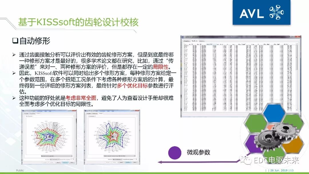 40頁丨電驅動橋NVH仿真分析-AVL仿真的圖13