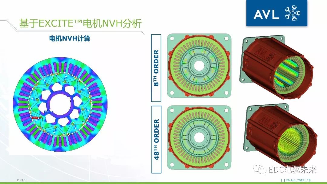 40頁丨電驅動橋NVH仿真分析-AVL仿真的圖19