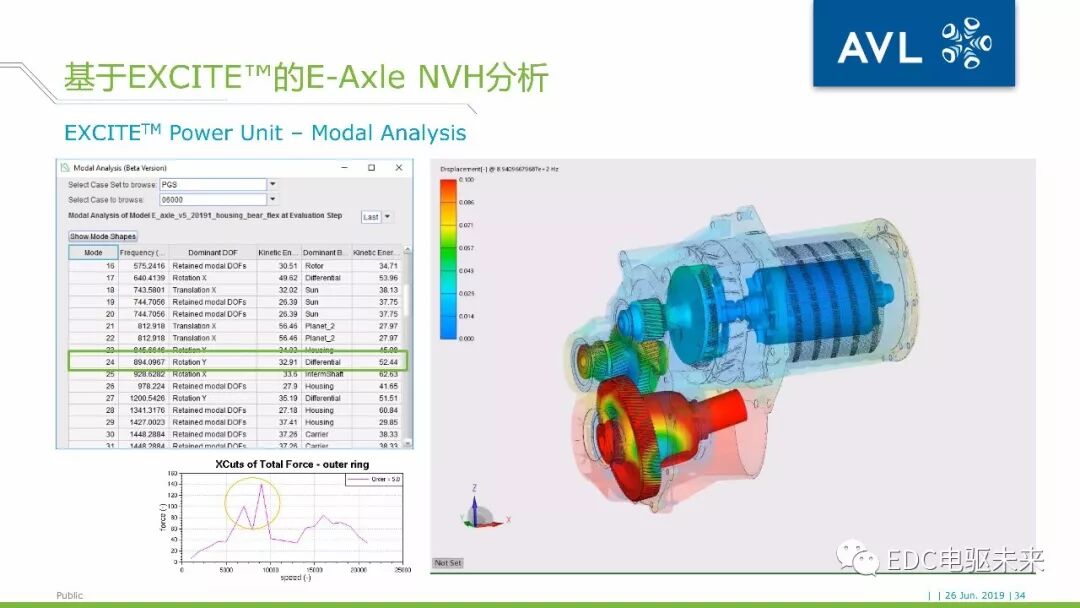 40頁丨電驅動橋NVH仿真分析-AVL仿真的圖33
