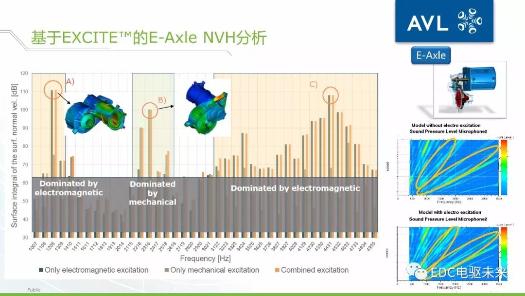 40頁丨電驅動橋NVH仿真分析-AVL仿真的圖27