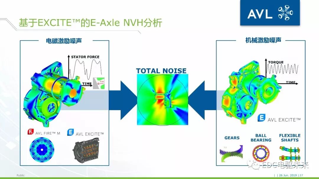 40頁丨電驅動橋NVH仿真分析-AVL仿真的圖26