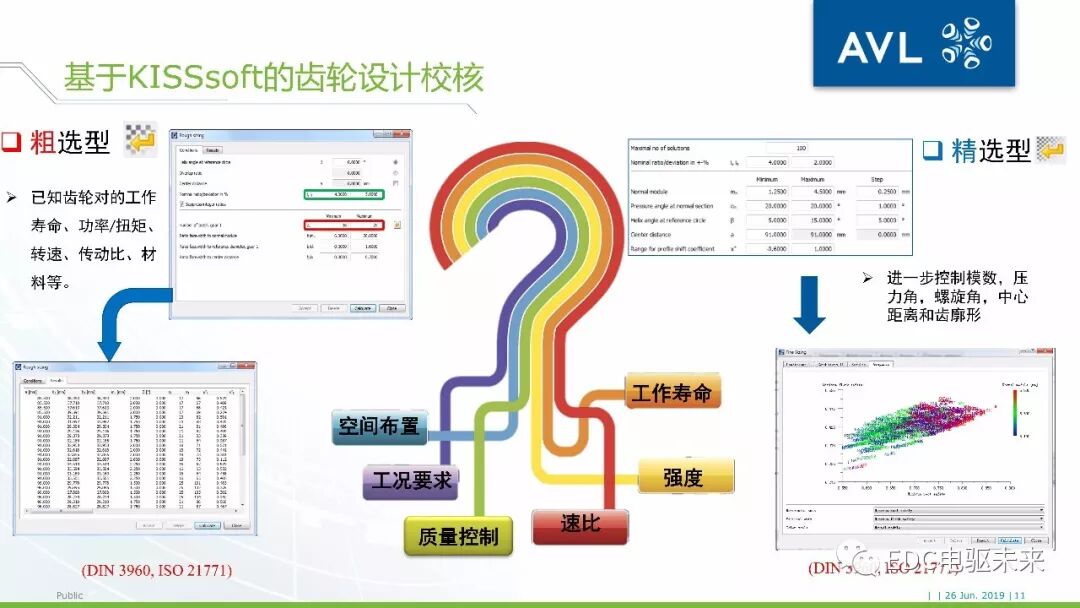 40頁丨電驅動橋NVH仿真分析-AVL仿真的圖11