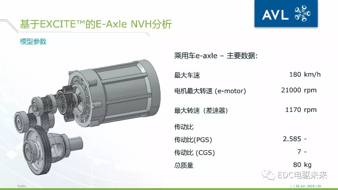 40頁丨電驅動橋NVH仿真分析-AVL仿真的圖29
