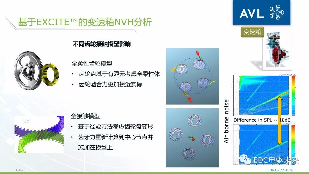 40頁丨電驅動橋NVH仿真分析-AVL仿真的圖23