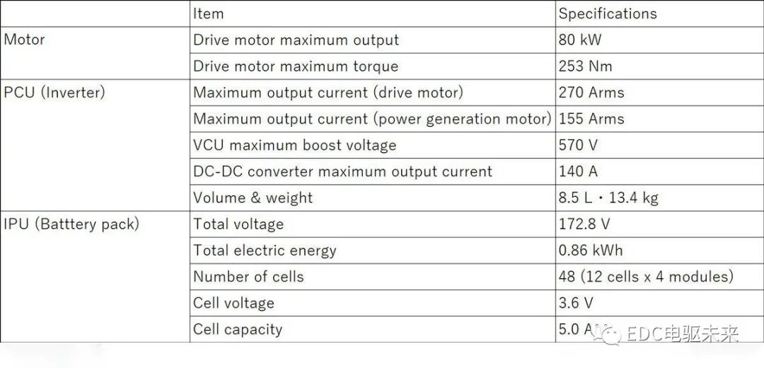 本田Hybrid拆解 - e:HEV双电机混动（上）的图3
