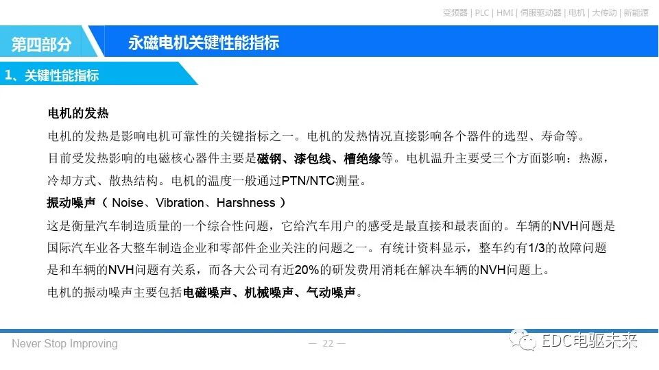 永磁同步电机基本原理的图21