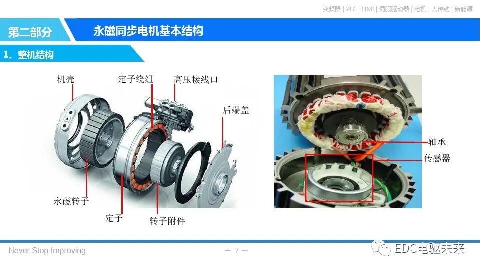 永磁同步电机基本原理的图6