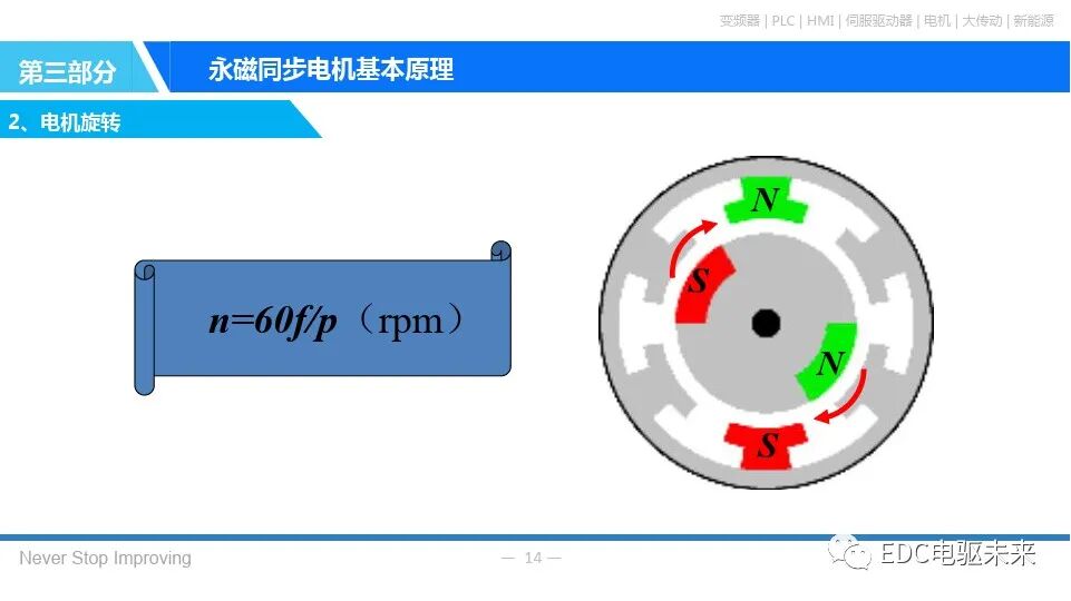 永磁同步电机基本原理的图13