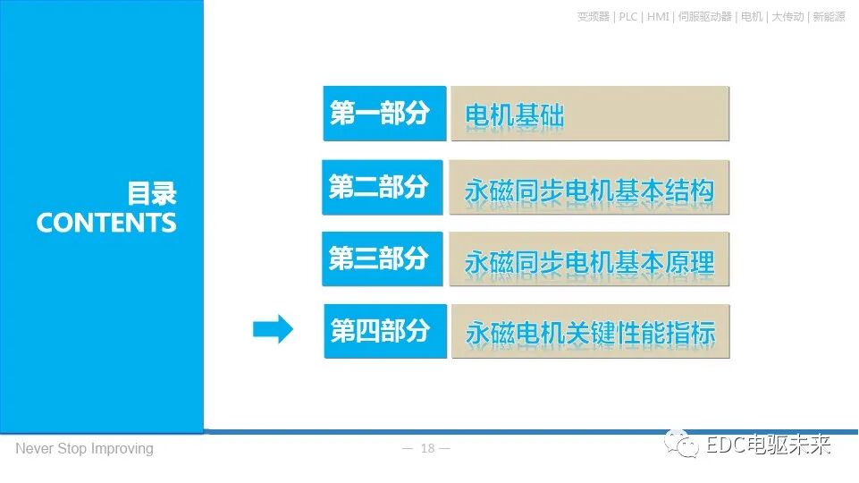 永磁同步电机基本原理的图17
