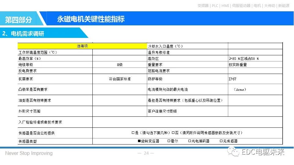 永磁同步电机基本原理的图23