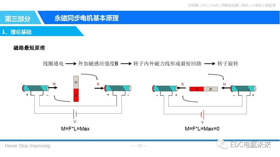 永磁同步电机基本原理的图9