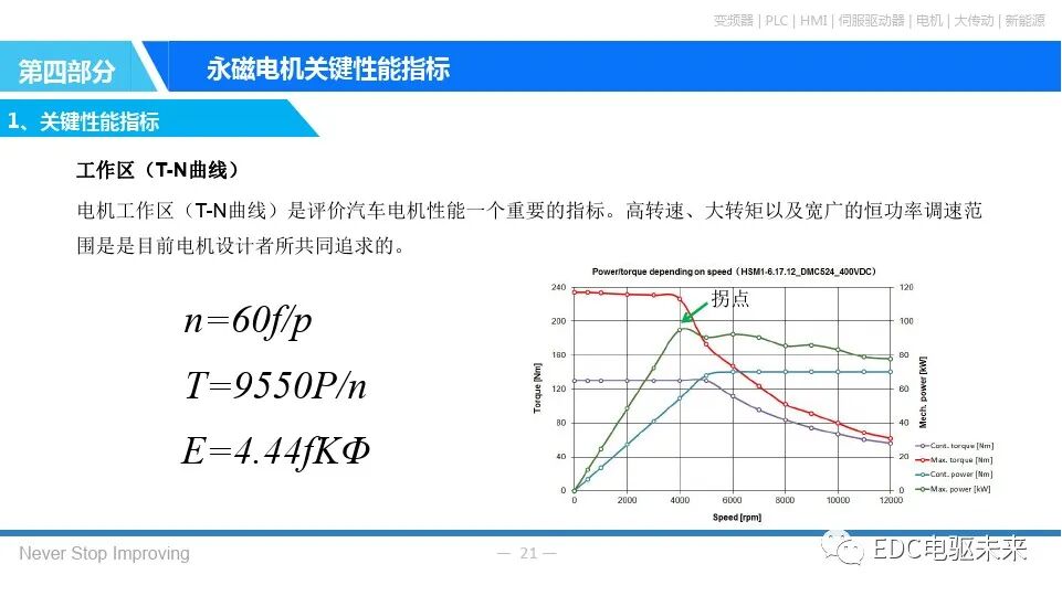 永磁同步电机基本原理的图20