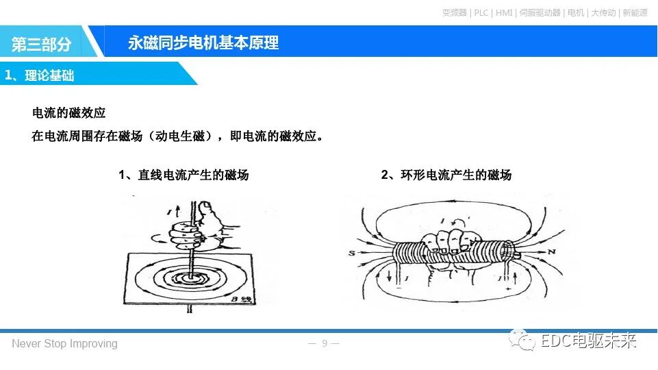 永磁同步电机基本原理的图8