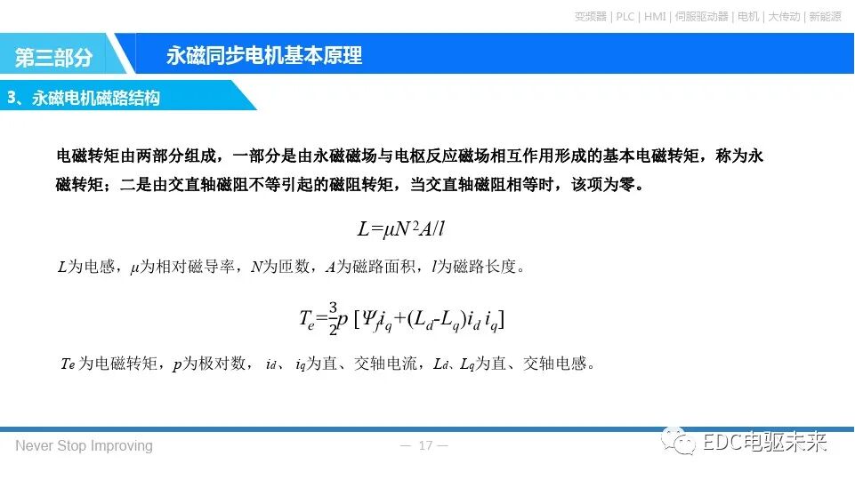 永磁同步电机基本原理的图16