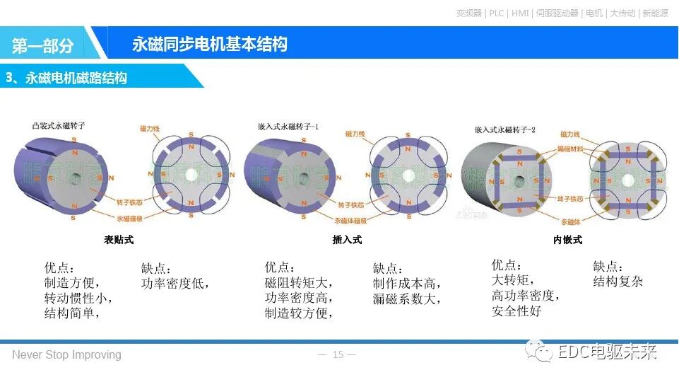 永磁同步电机基本原理的图14